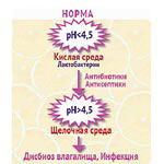 Вагинорм